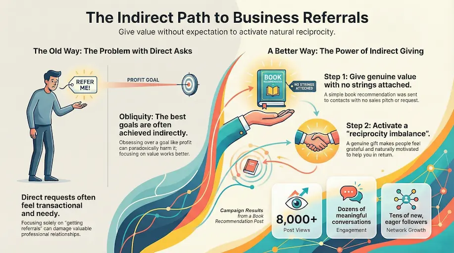 Obliquity Book Campaign